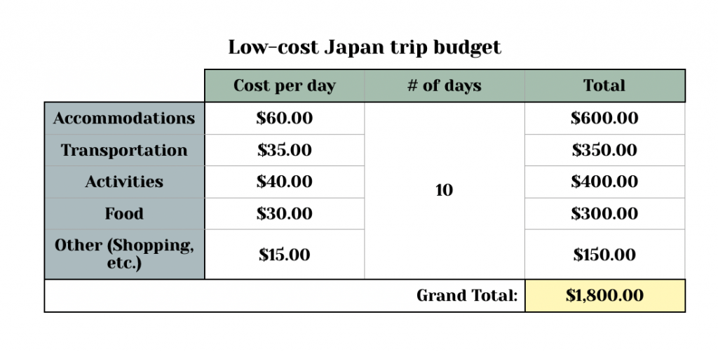 japan trip estimate